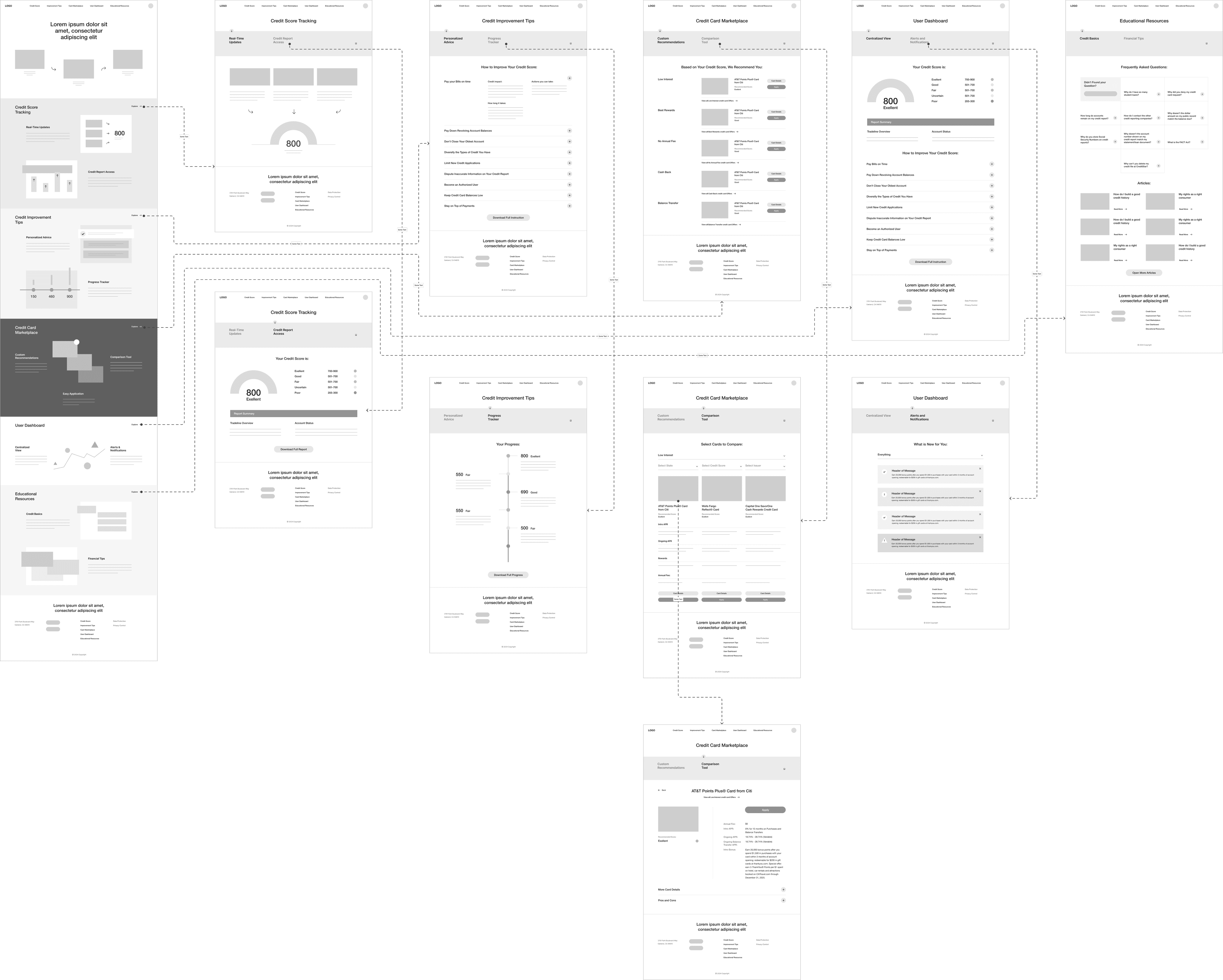 Digital wireframes, scheme