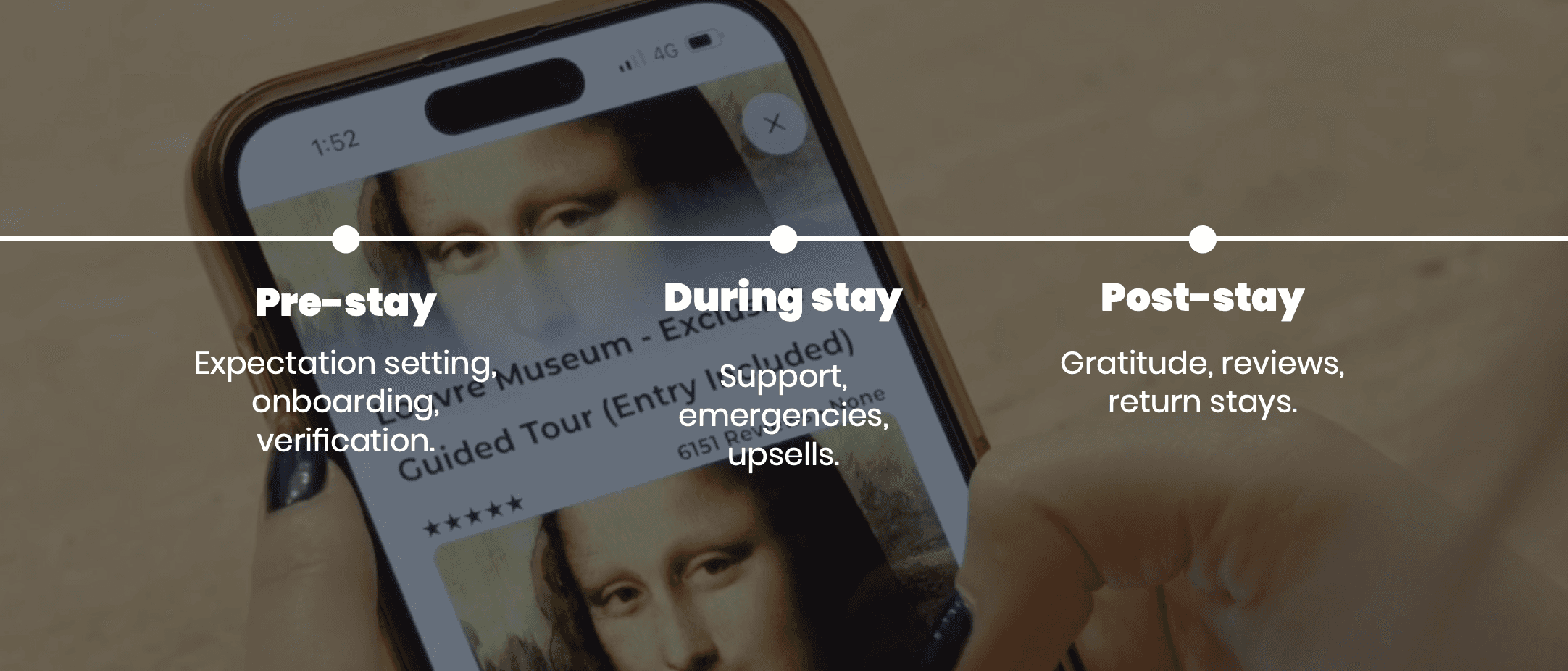Three phases of guest experience, that AI can support
