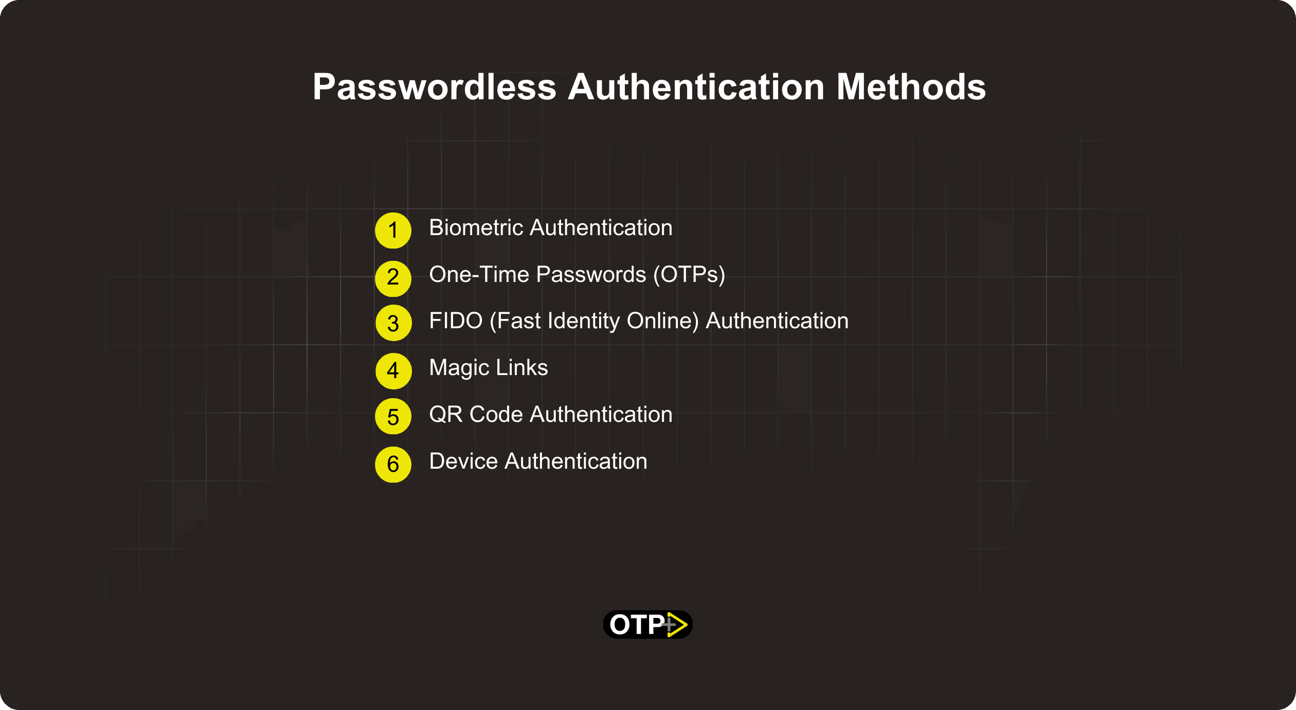 Passwordless Authentication Methods