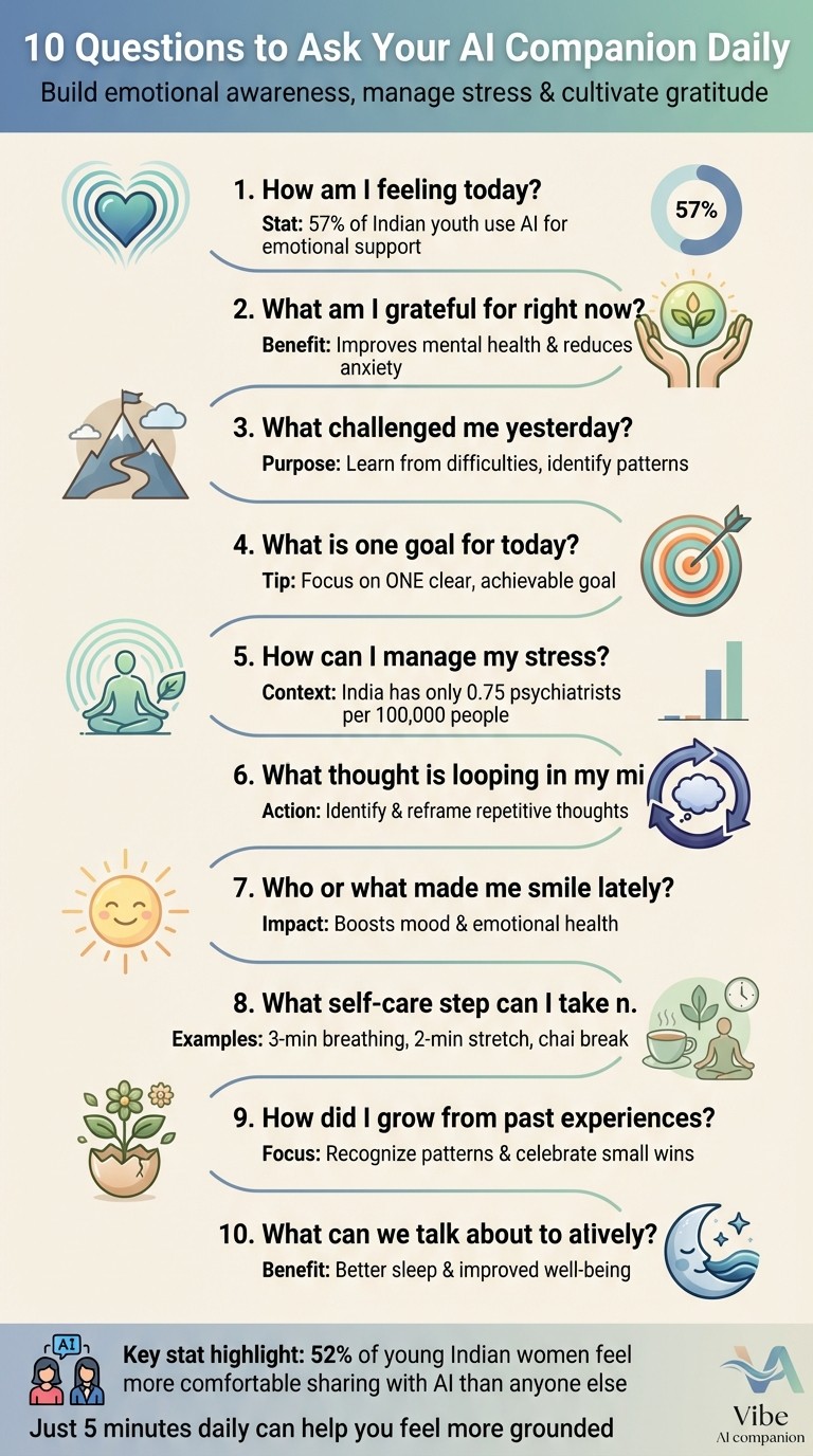10 Daily Questions to Ask Your AI Companion for Better Mental Health