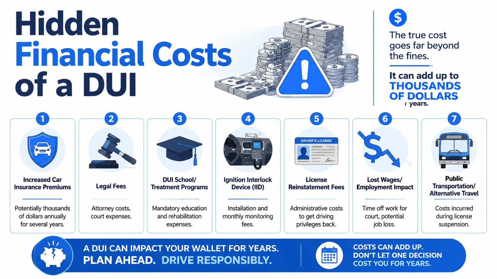 An infographic illustrating seven hidden financial costs associated with receiving a driving under the influence conviction.