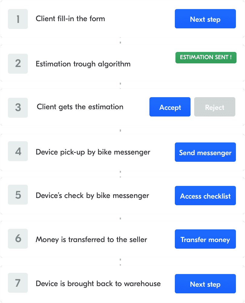Hellozack customers usage steps.