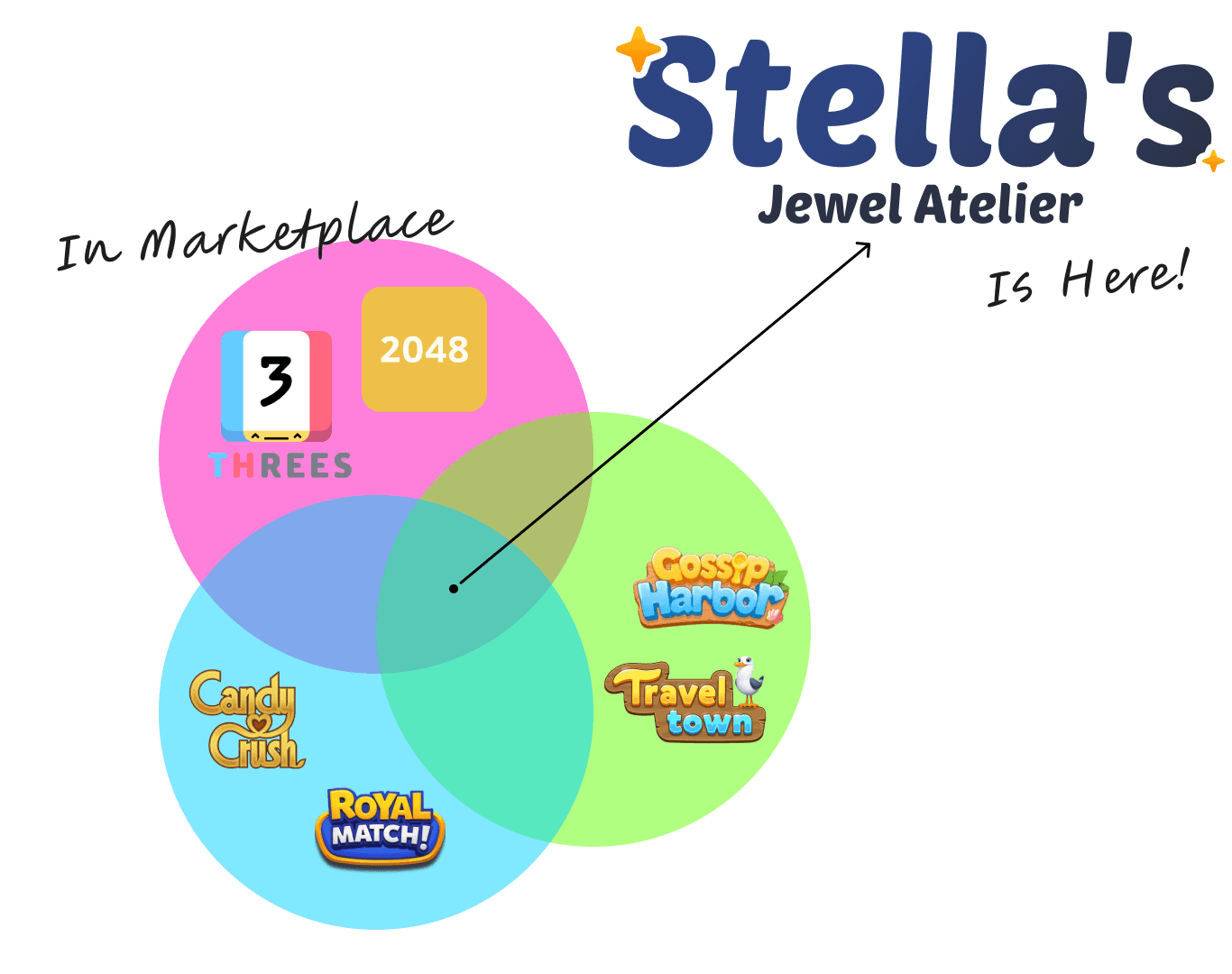 stella-market