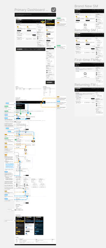A screenshot of digital post-it notes organized into groups, from a brainstorm session