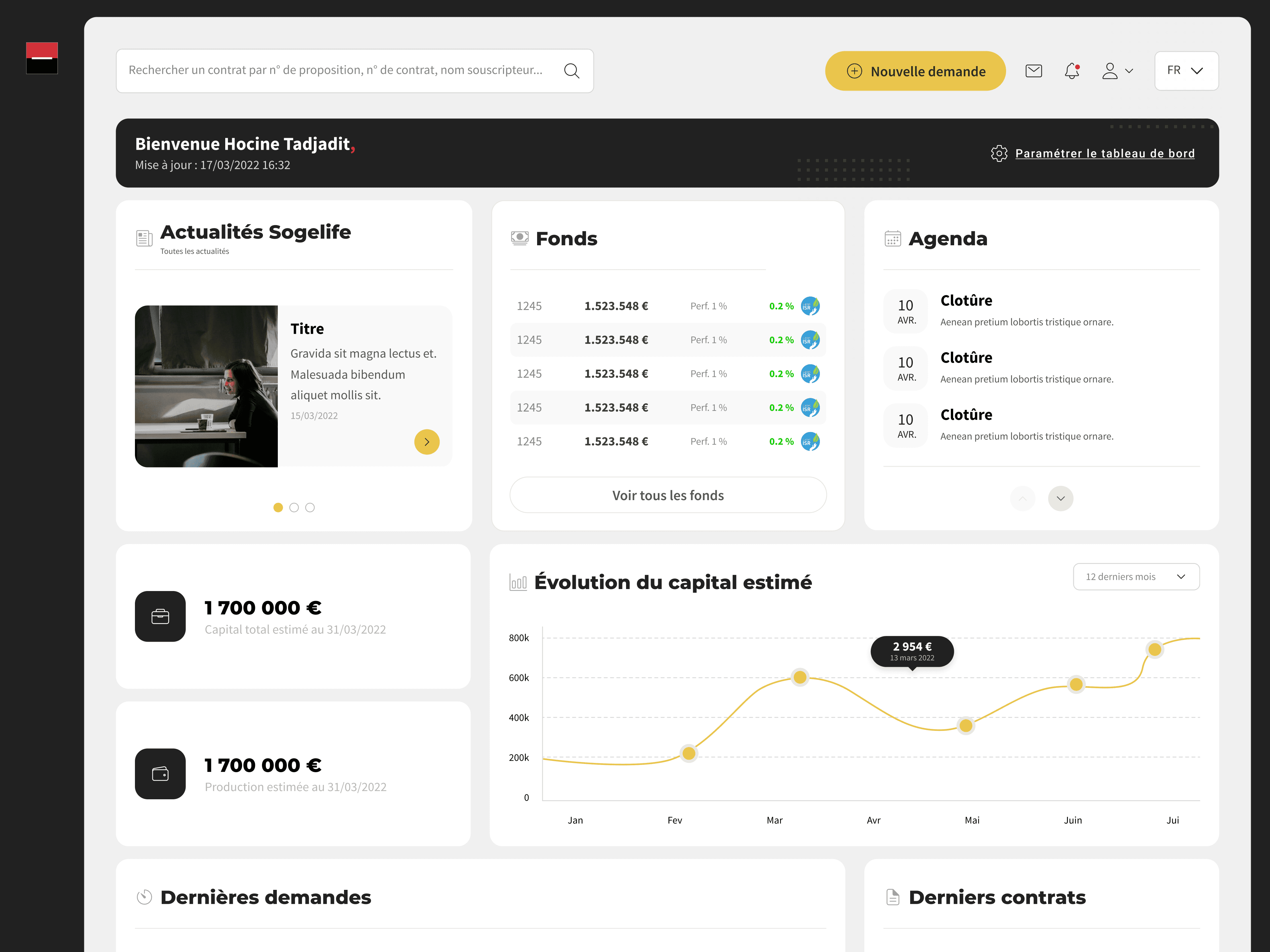Presentation of work