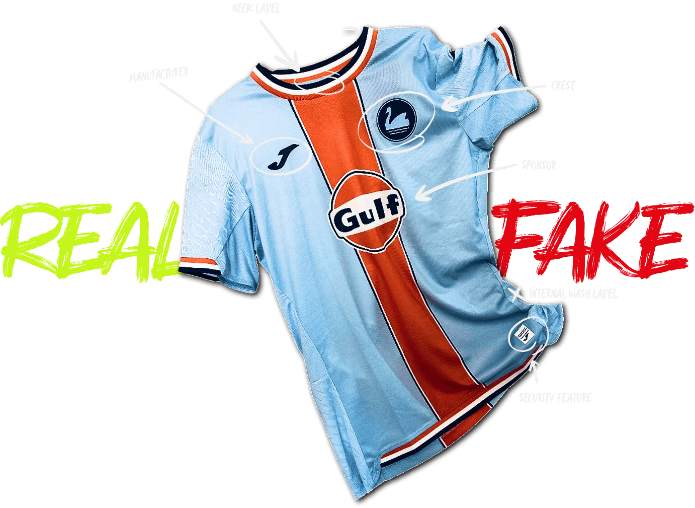 Photo of the Swansea FC 2025/26 Third Kit with explanation