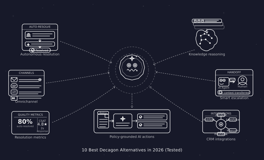 decagon alternatives