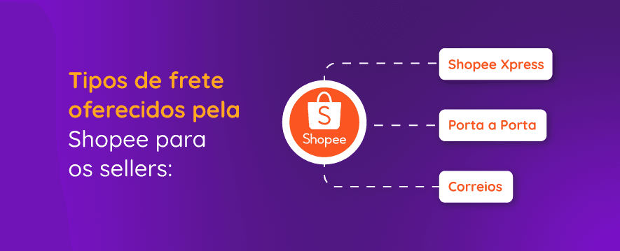 Os fretes oferecidos aos sellers pela Shopee, para você tomar as melhores decisões ao vender em Marketplaces.