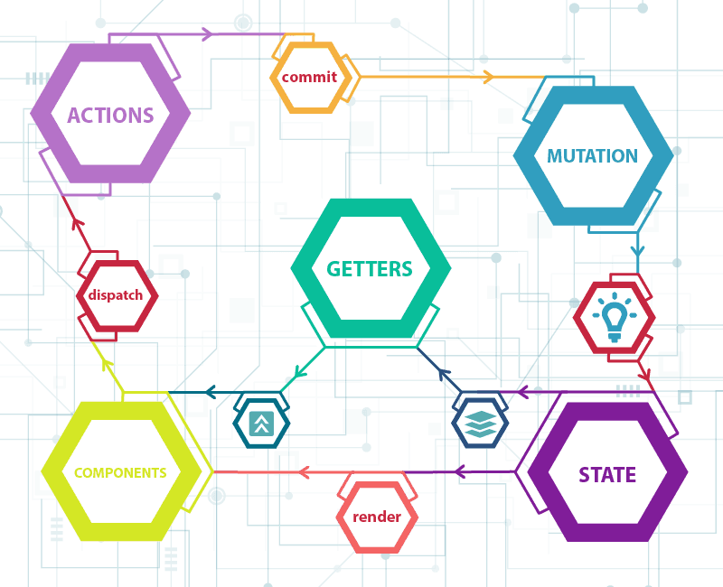 vue js development company