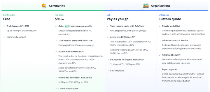 Usage is deferred revenue 