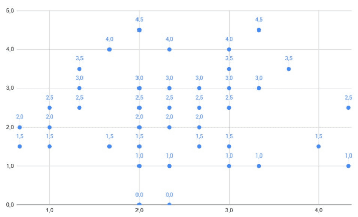 Gráfico de Dispersión
