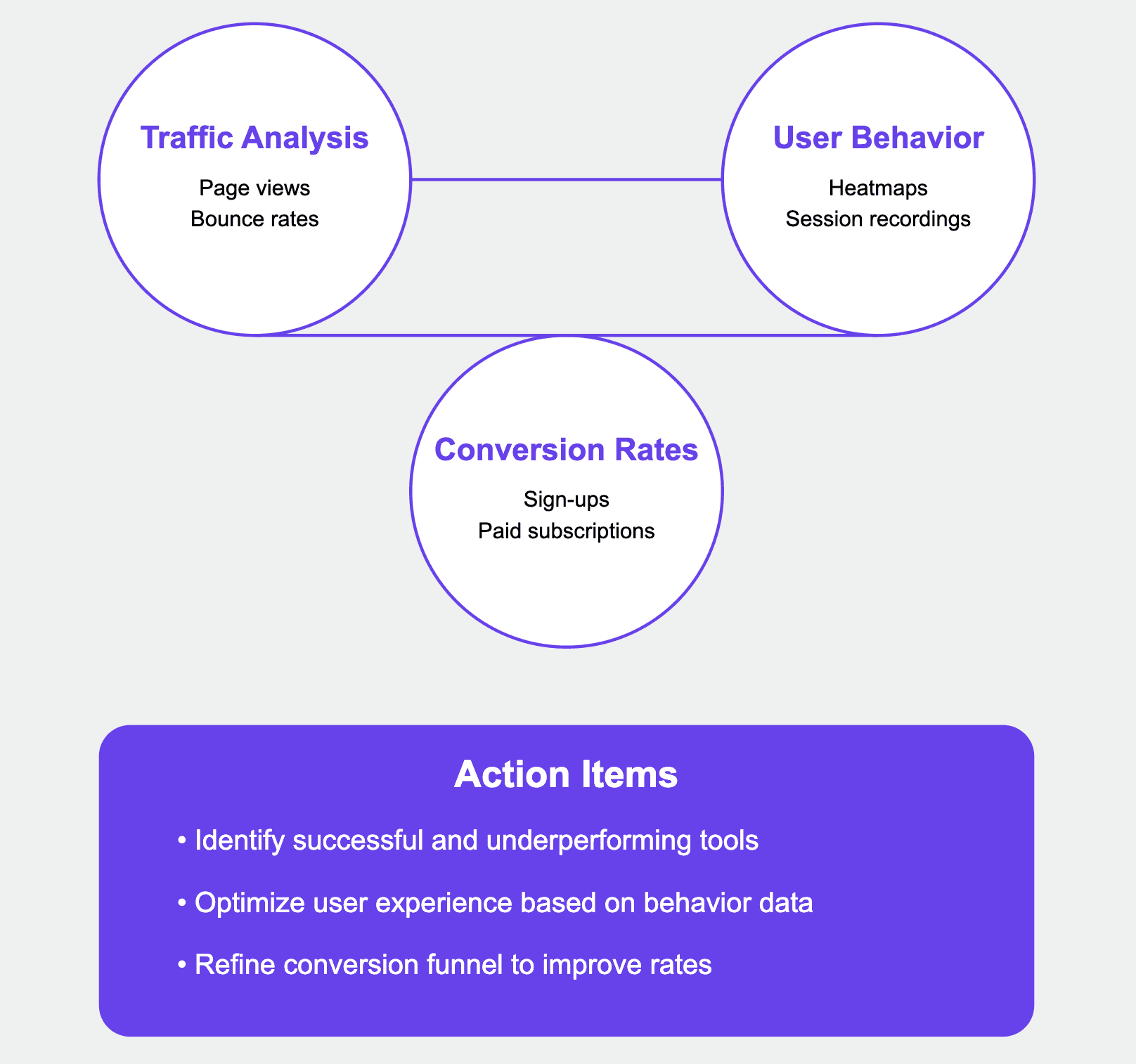 Monitoring free tools data