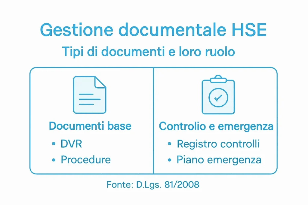 Infografica: le principali tipologie di documentazione per la sicurezza in azienda