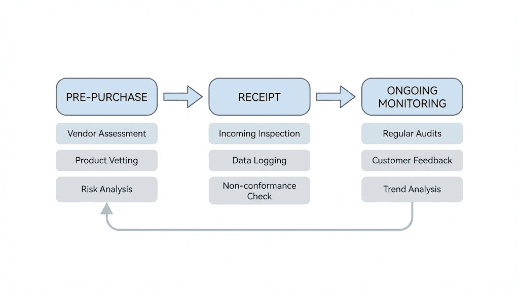 Peptide quality assurance protocol workflow
