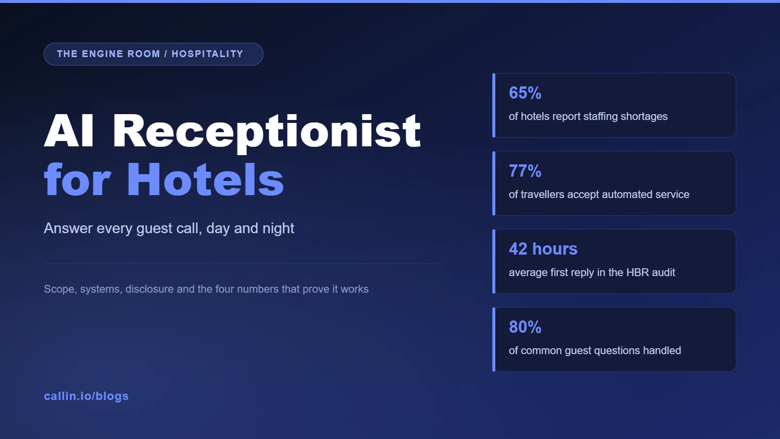 AI receptionist for hotels: cover with key statistics on hotel front desk calls