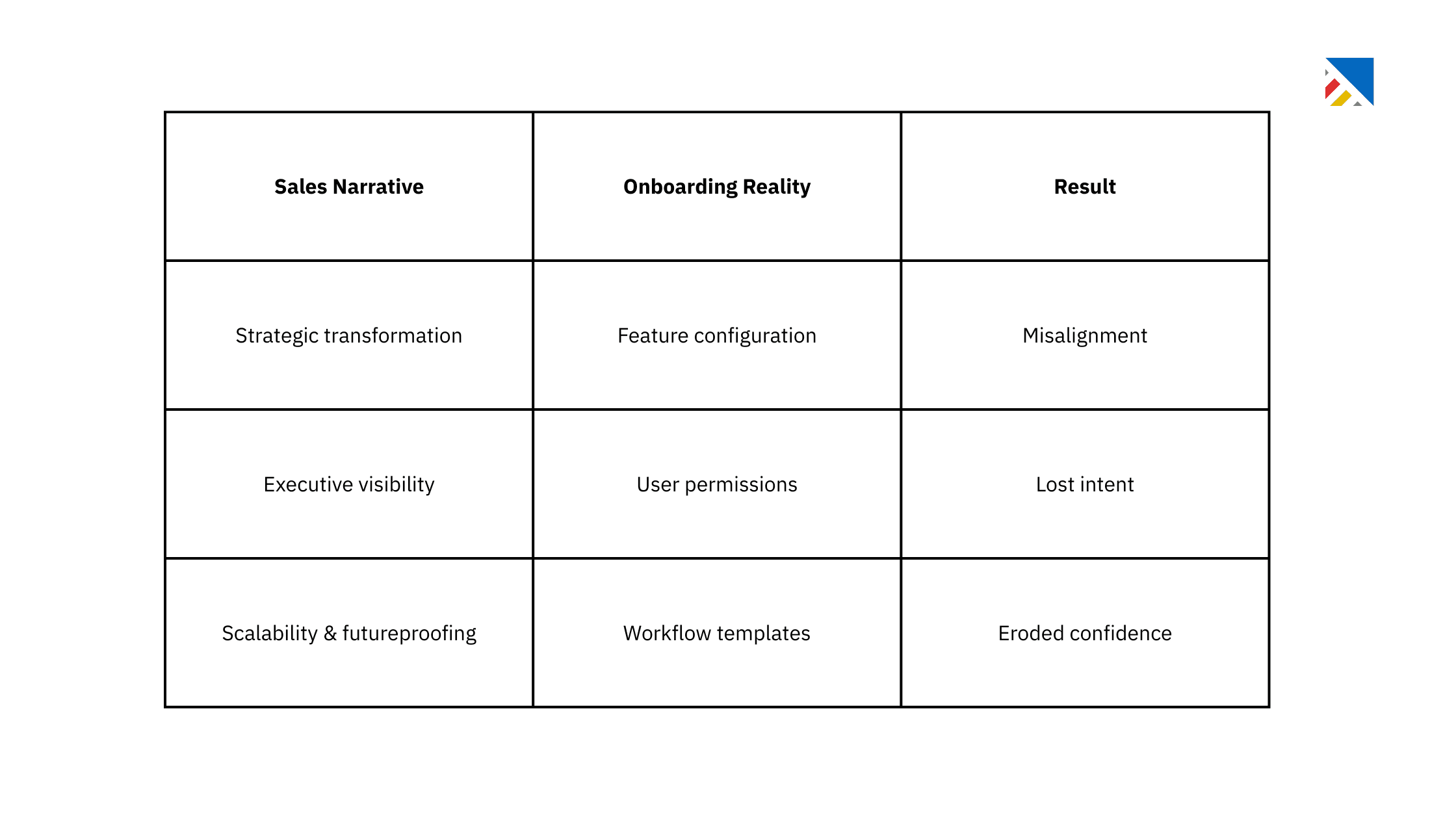 What actually happened: