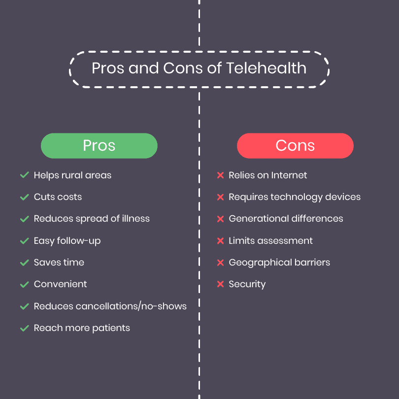 Pros and Cons of Telehealth
