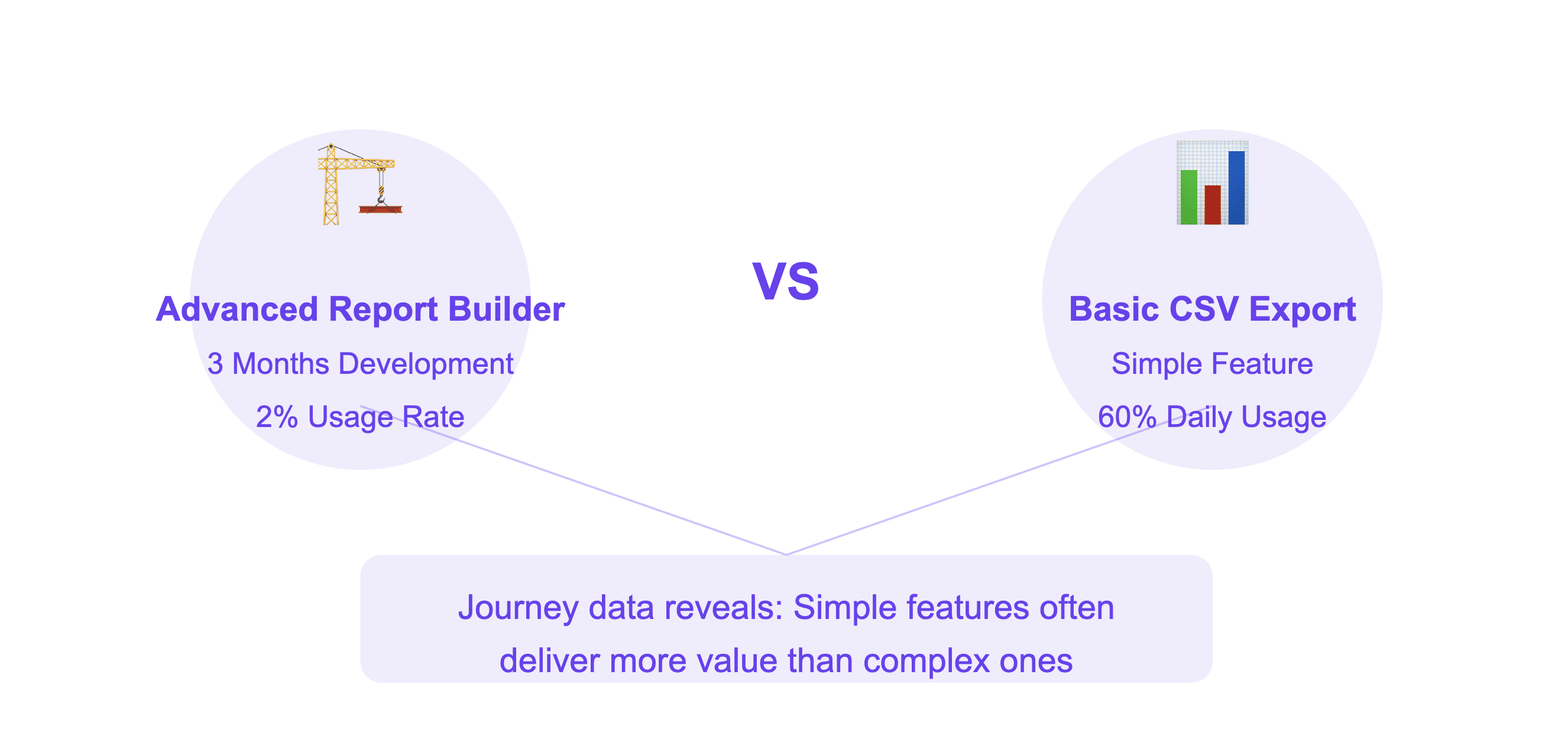 Customer Joruney Data