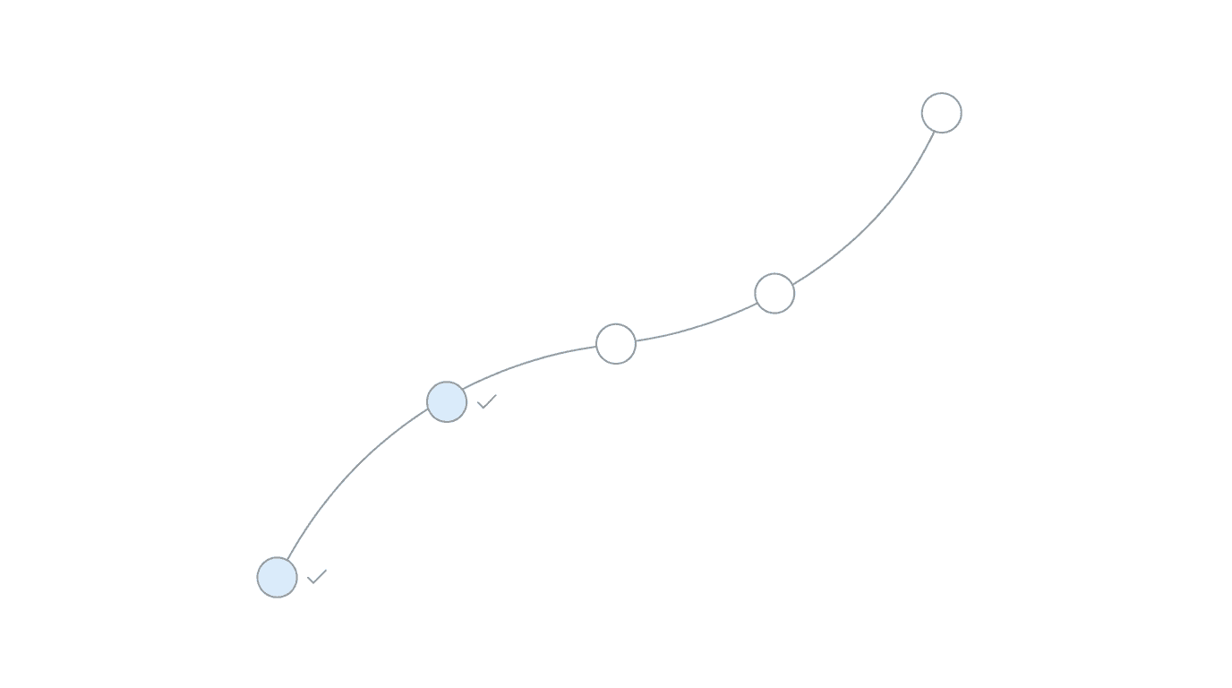 Software evaluation checklist