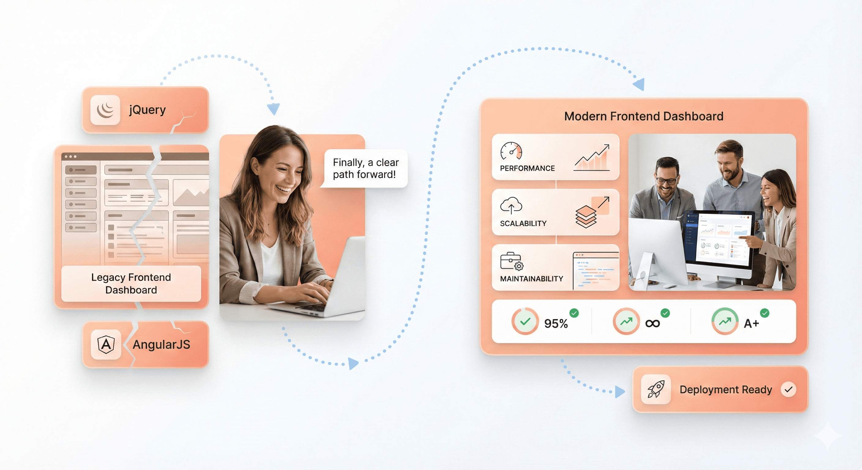 Legacy frontend application transitioning from AngularJS and jQuery to a modern, scalable frontend architecture