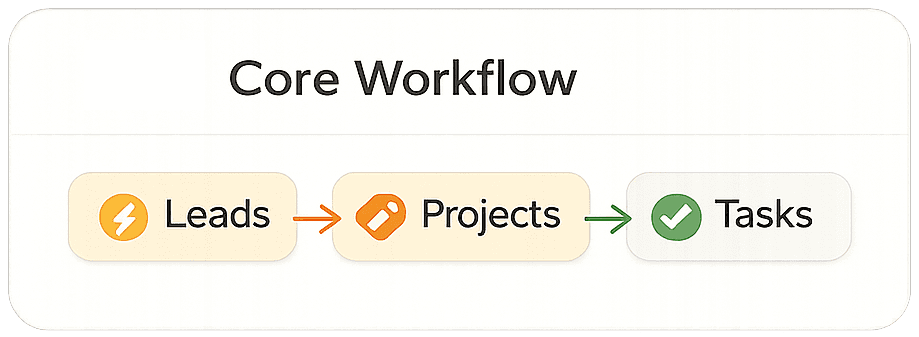 An image of Dreelio's in app customization feature