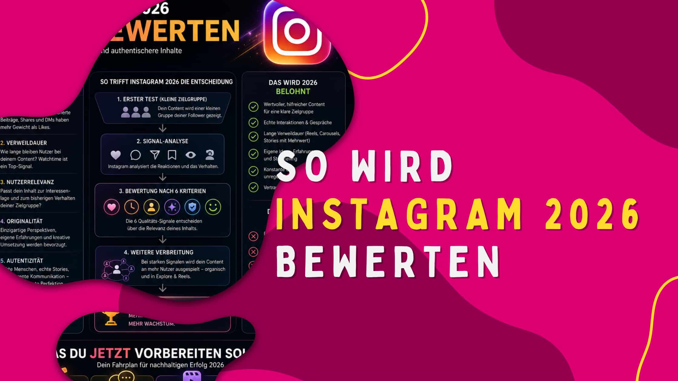Grafik mit bunten Emoji Gesichtern in Orange und Gelb sowie dem Text „So wird Instagram 2026 Inhalte bewerten“ auf grünem Hintergrund mit organischen Formen.