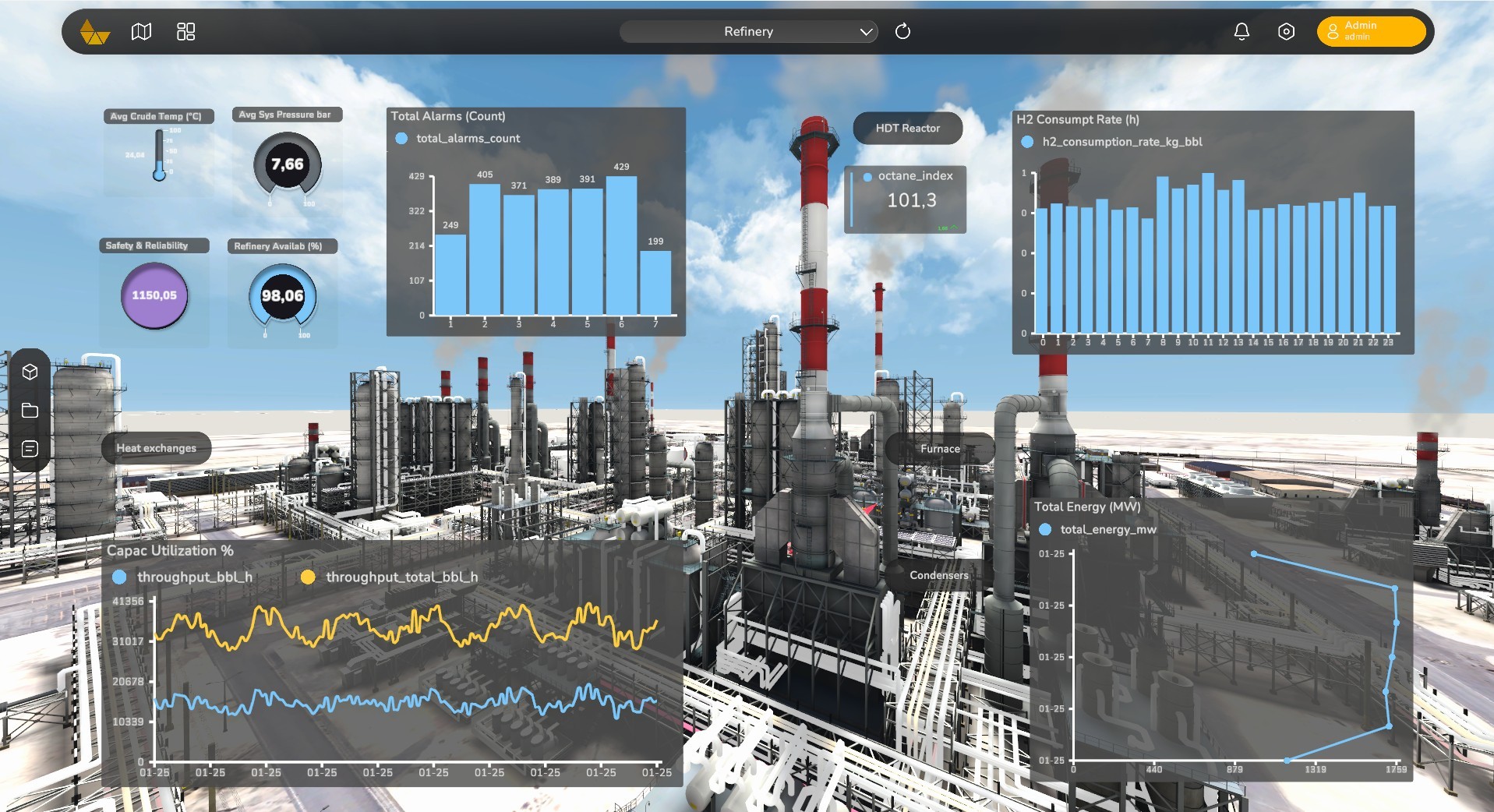 Digital twin of a refinery plant with graphics and KPIs for monitoring and supervising processes with document management.
