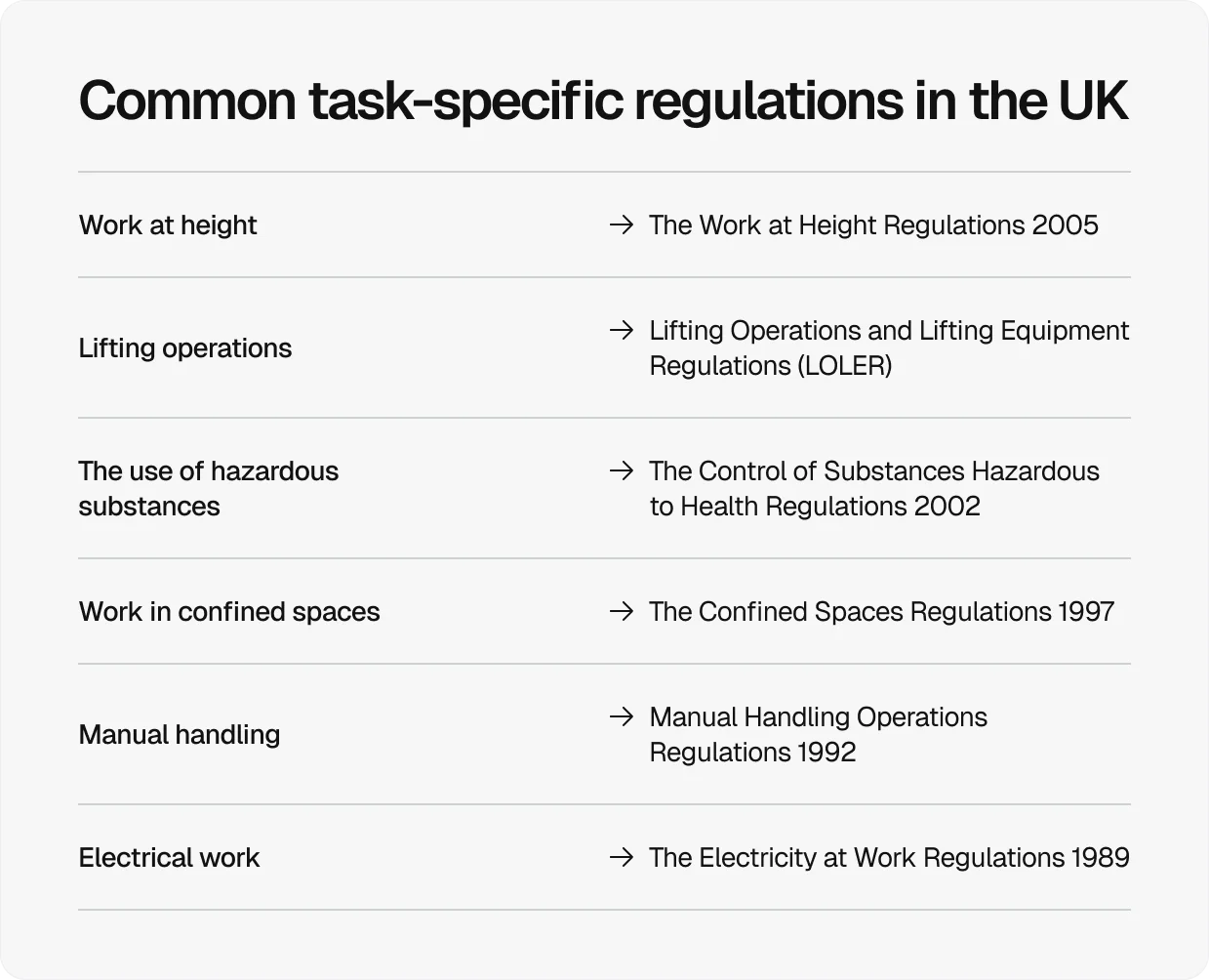 common-task-specific-regulations-in-the-uk