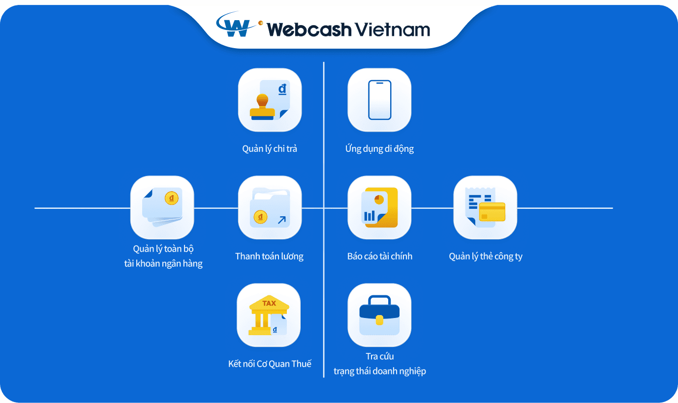 Bài toán quản lý dòng tiền của doanh nghiệp đa quốc gia