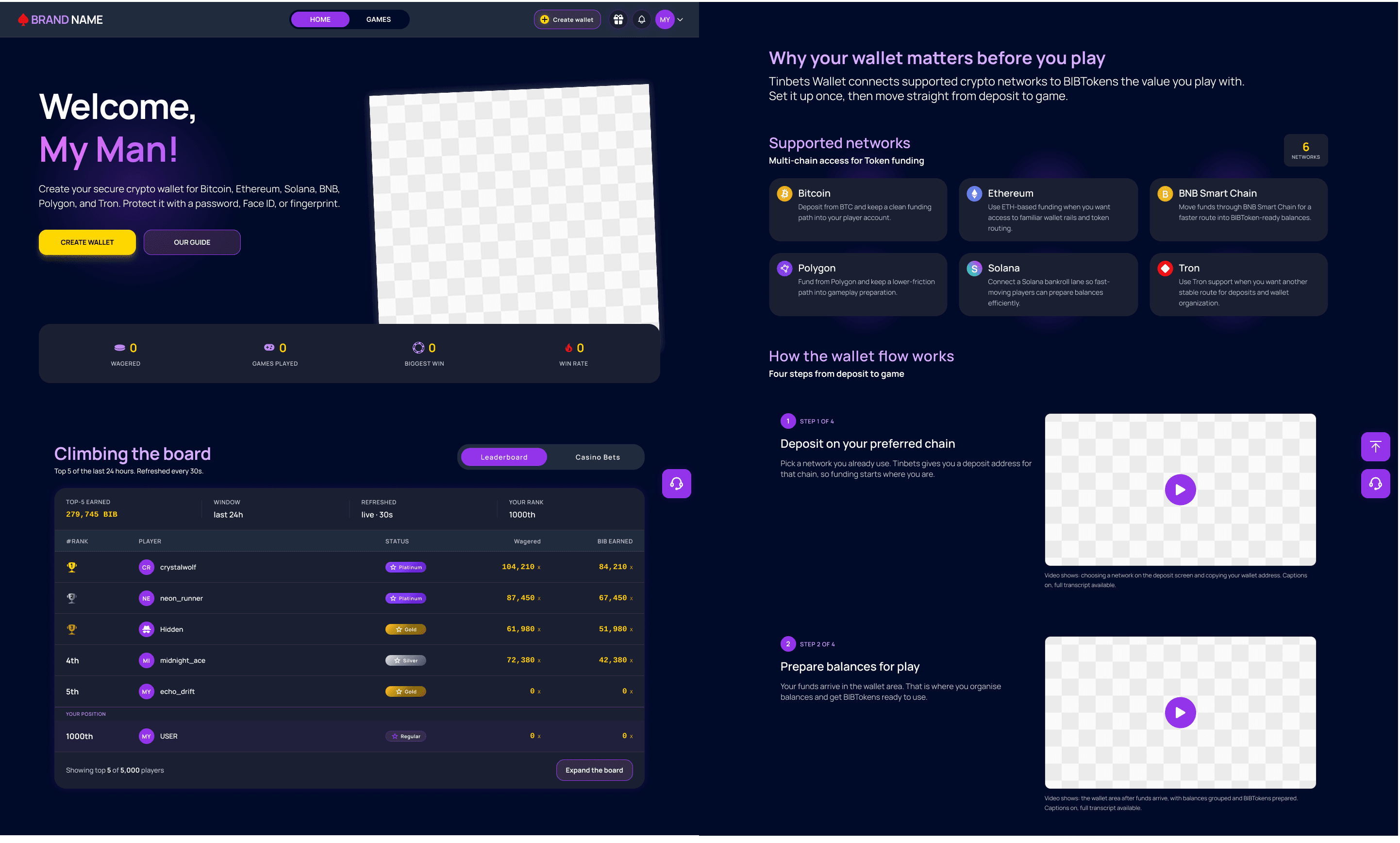SIGNED-IN  & WALLET GUIDE