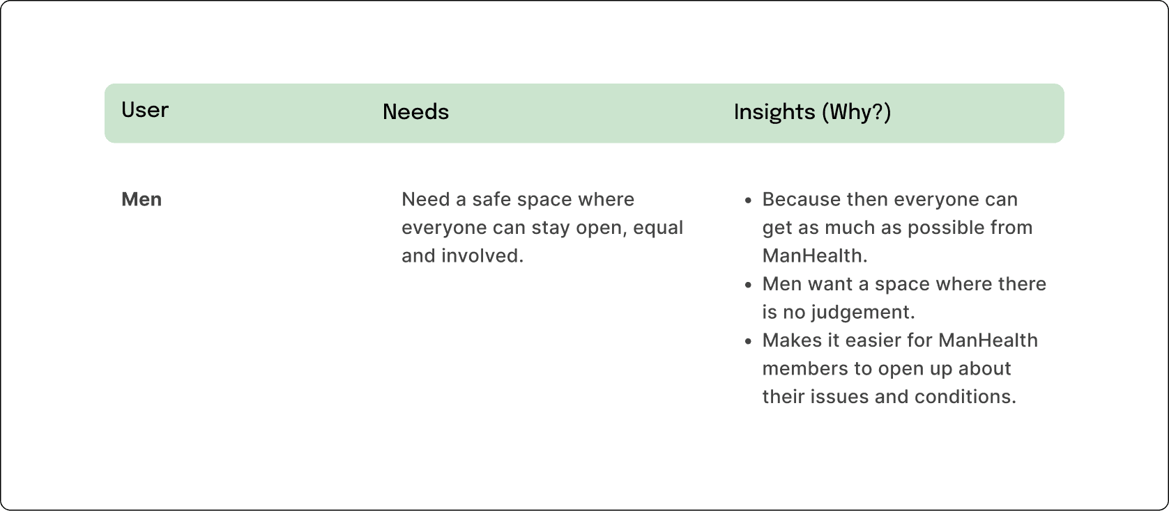 Point of view table for environment category.