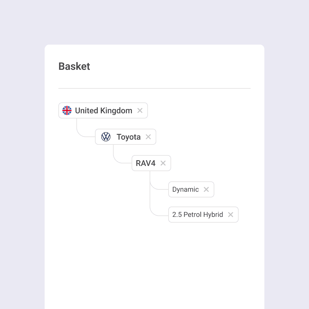 Basket tree view showing hierarchical selection: United Kingdom, Toyota, RAV4, Dynamic trim, 2.5 Petrol Hybrid