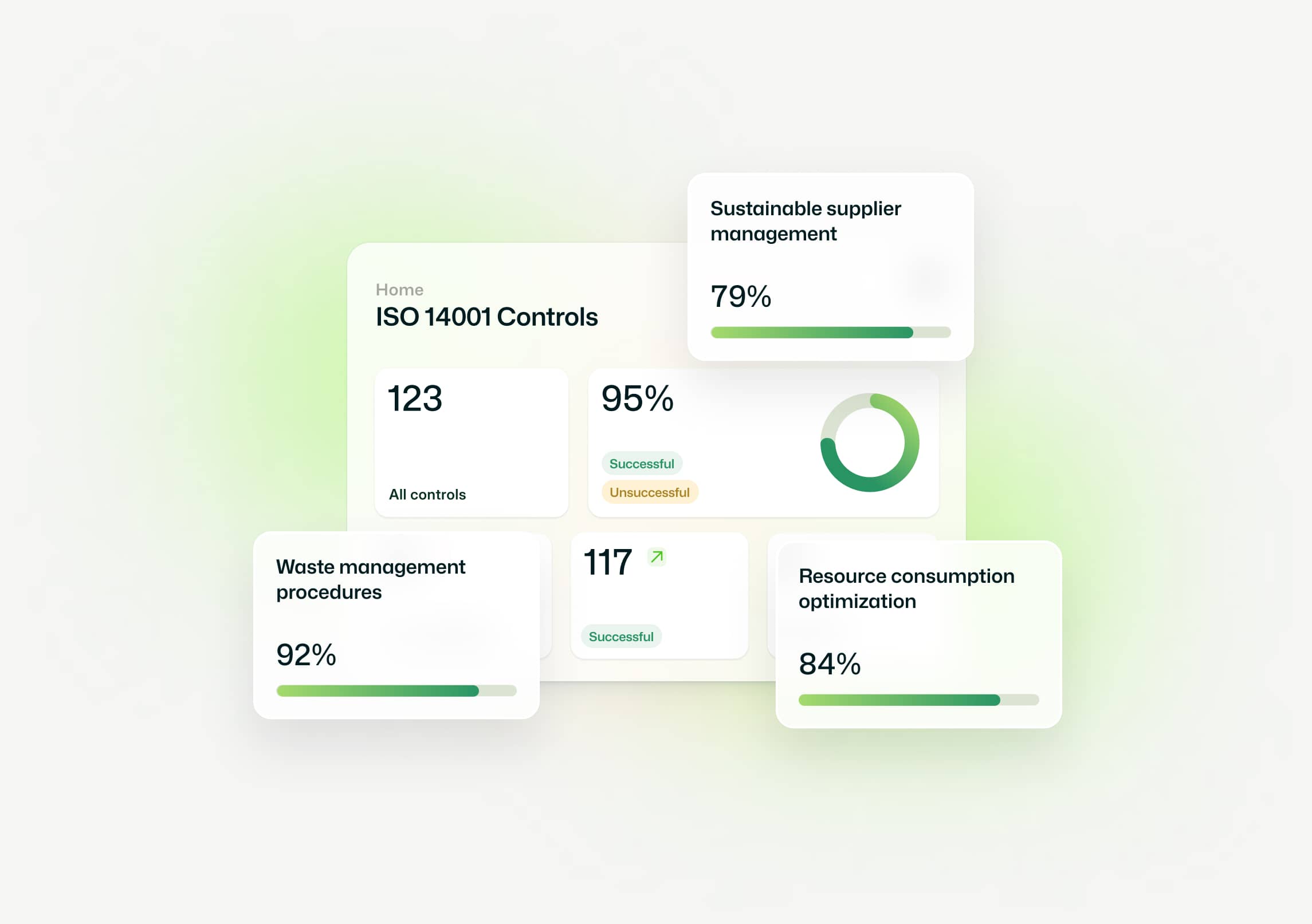 ISO 14001 Controls