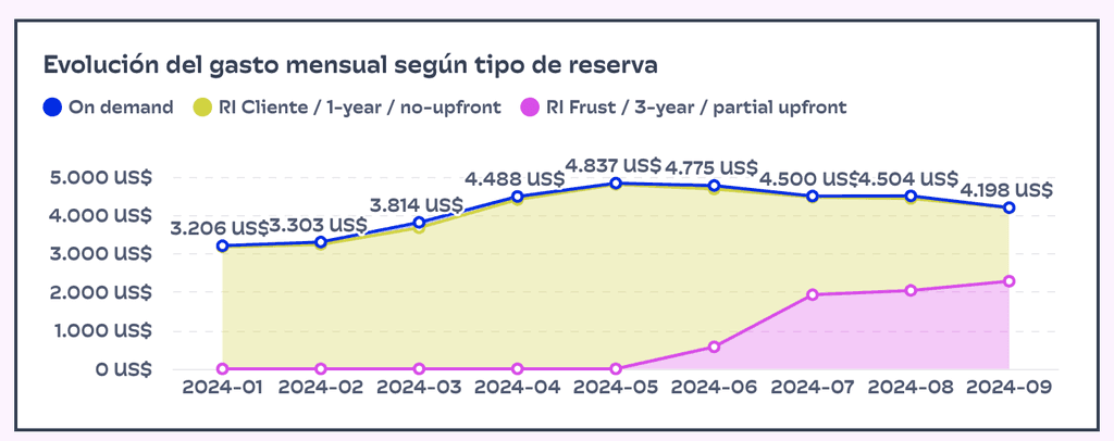 Liquidity Analytics