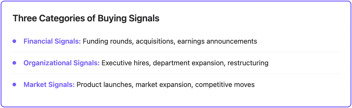 3 categories of buying signals