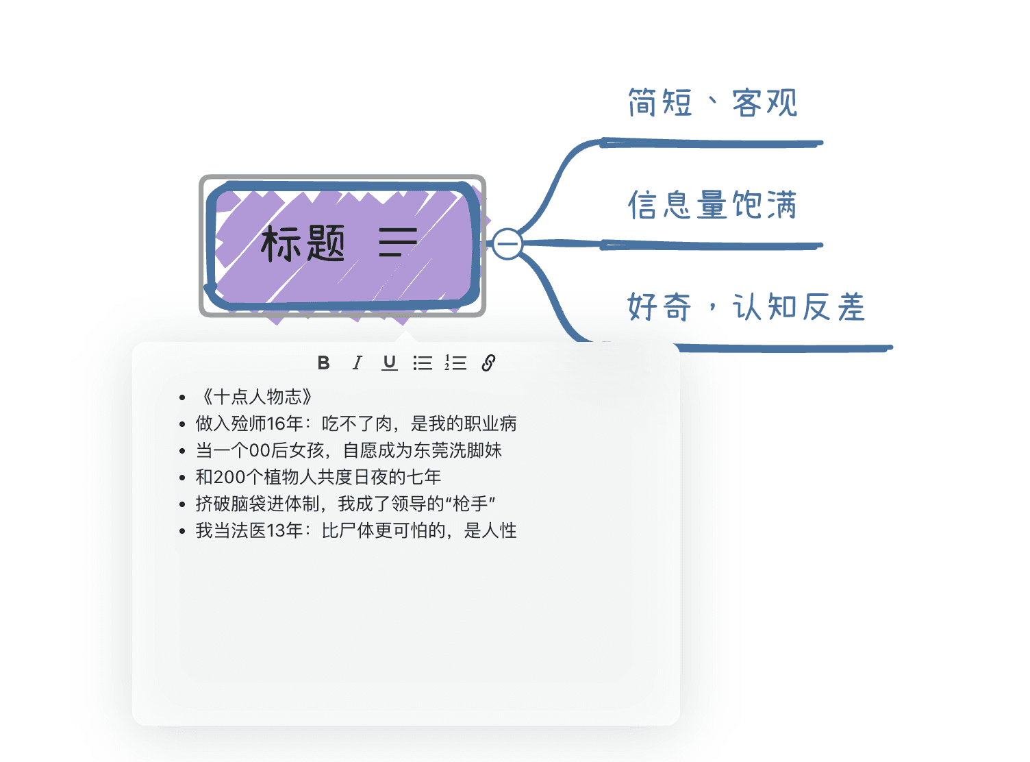 Xmind思维导图示例