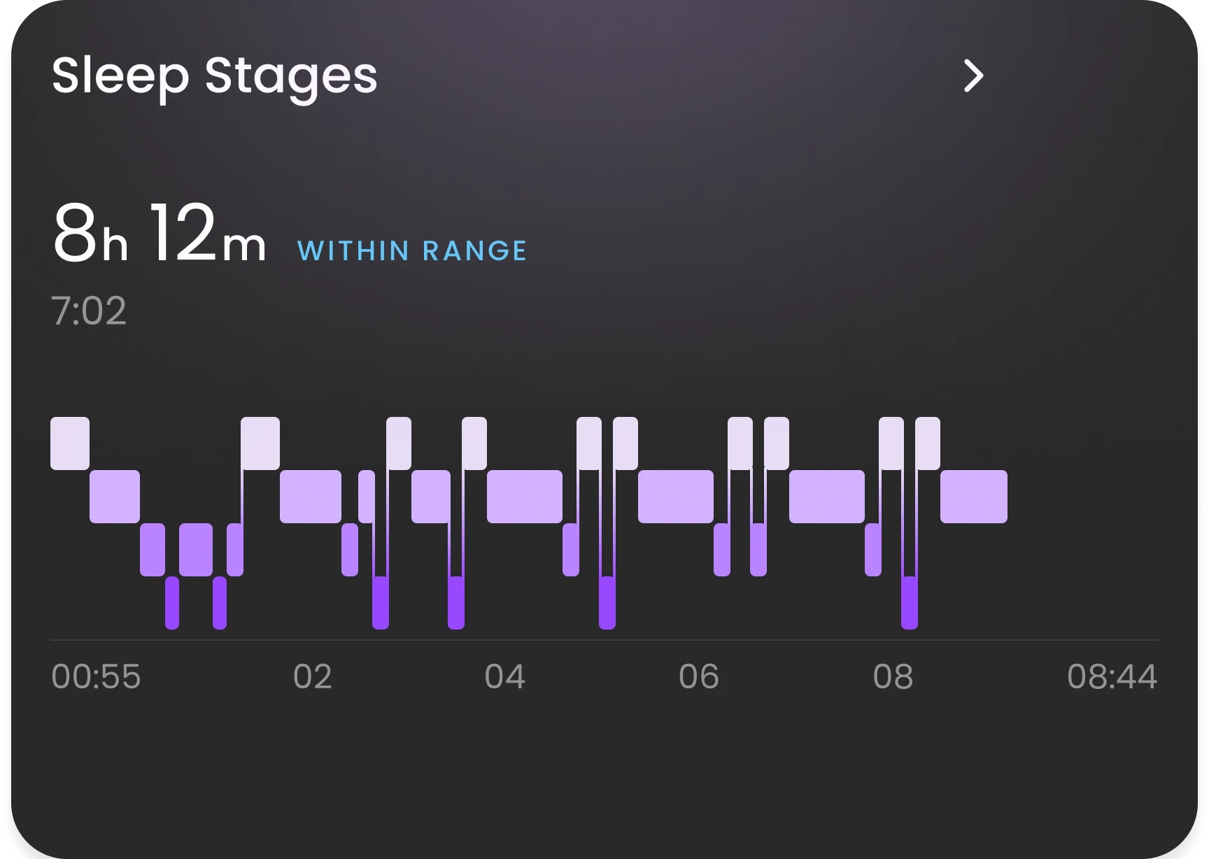 Sleep Stages