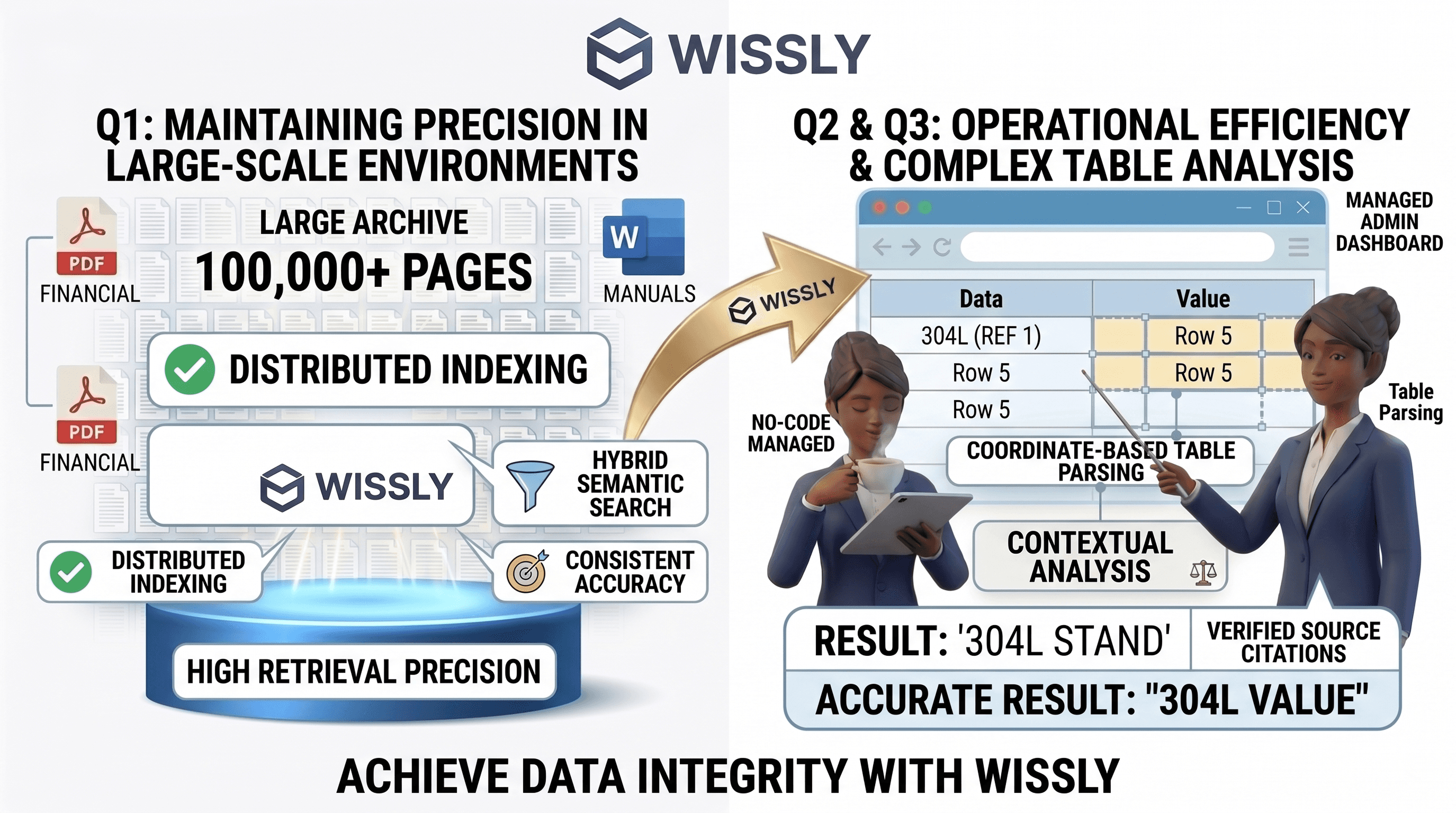 ChatGPT vs Danswer vs Wissly: Best AI RAG for Complex Tables