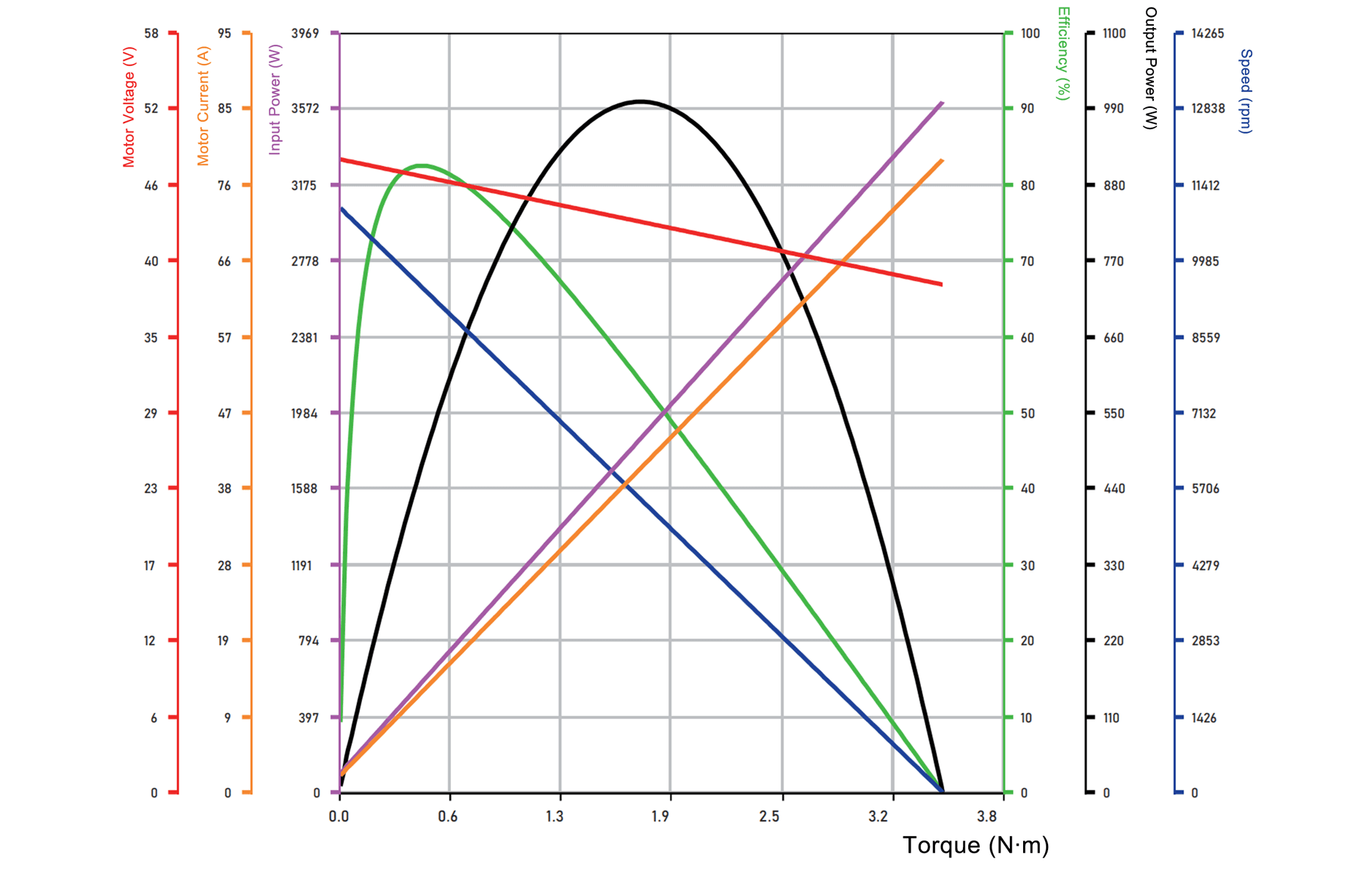fm5010w costr frameless torque motors Back-EMF Constant Curve Line-Line Inductance Peak Torque