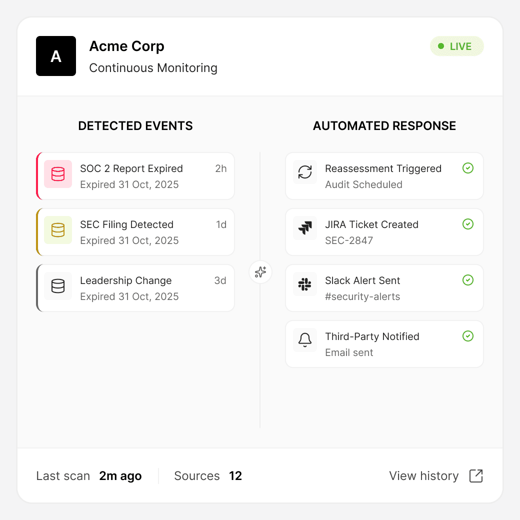 Continuous monitoring dashboard showing detected events and automated response actions.