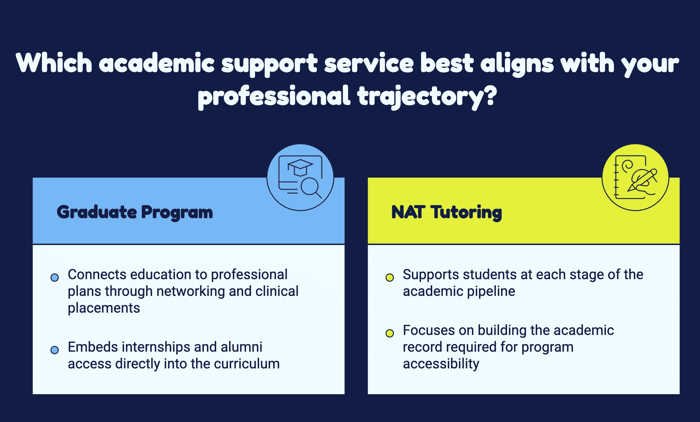 An infographic comparing Graduate Programs and NAT Tutoring, detailing their benefits for professional growth and academic support on a dark background.