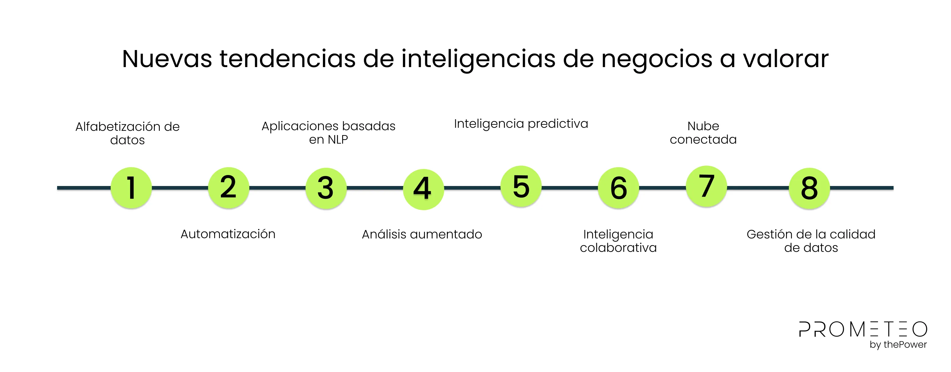 Nuevas tendencias de inteligencias de negocios a valorar