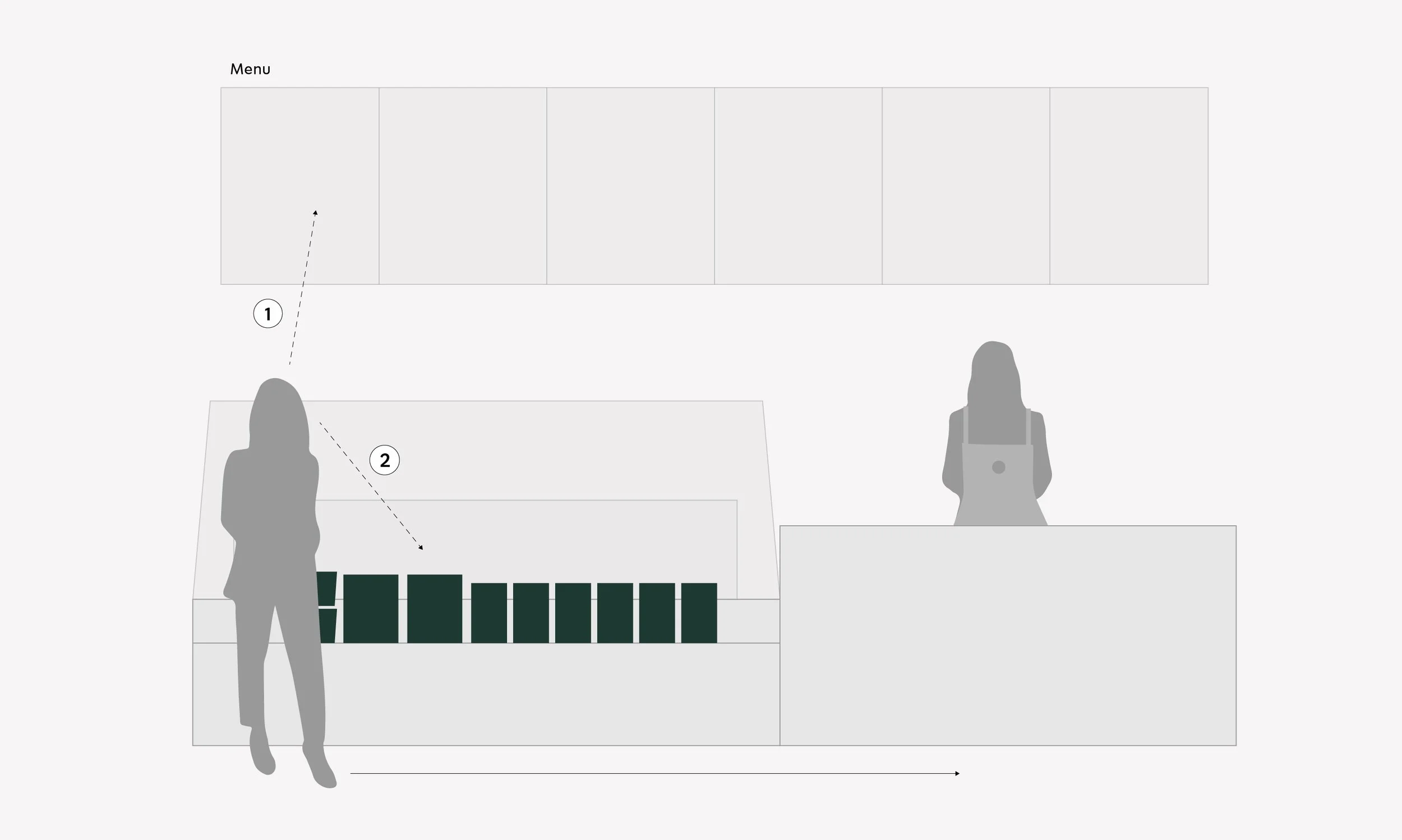 Starbucks Odyssey UI and componenets break down