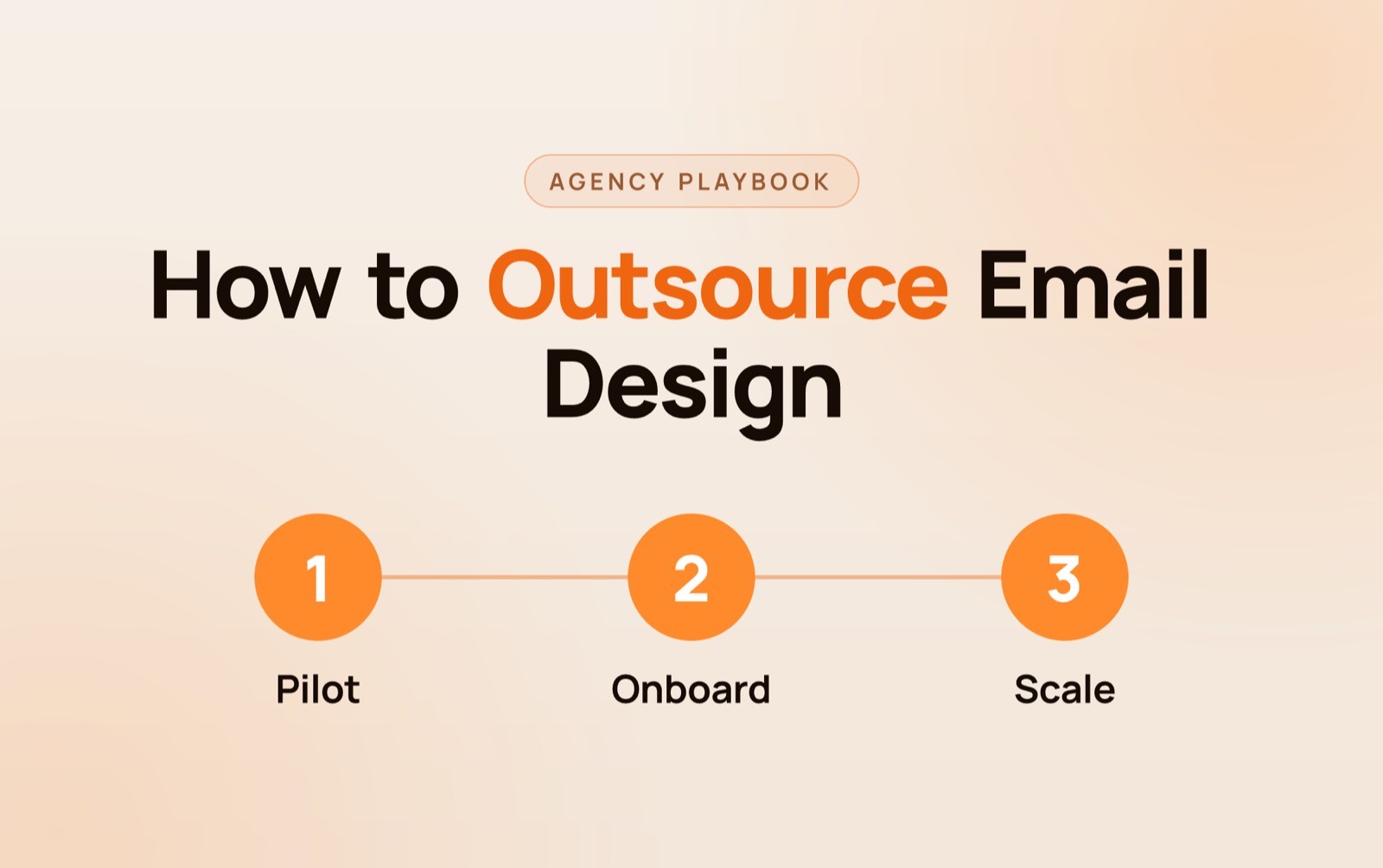 How to outsource email design: agency playbook cover with ecom email design examples