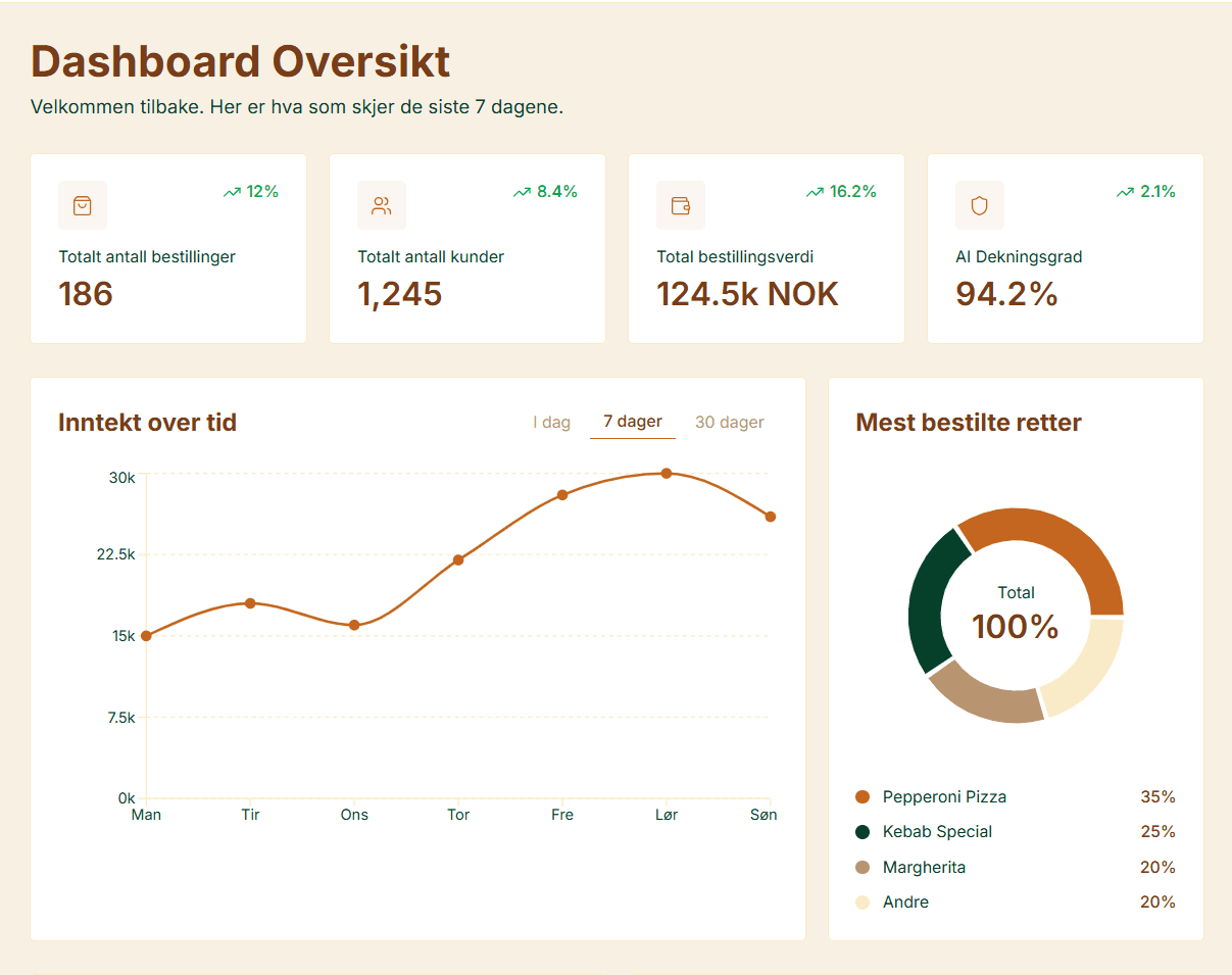 An image of Dreelio's dashboard
