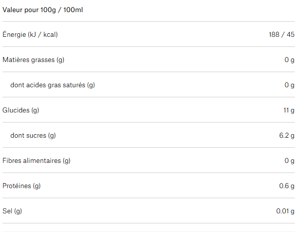 Tableau nutritionnel