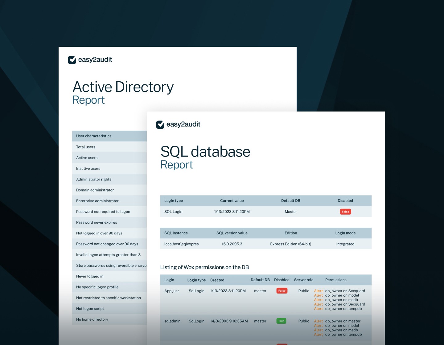 Active Directory and SQL report with detailed overview of users' roles and their corresponding priviledges.