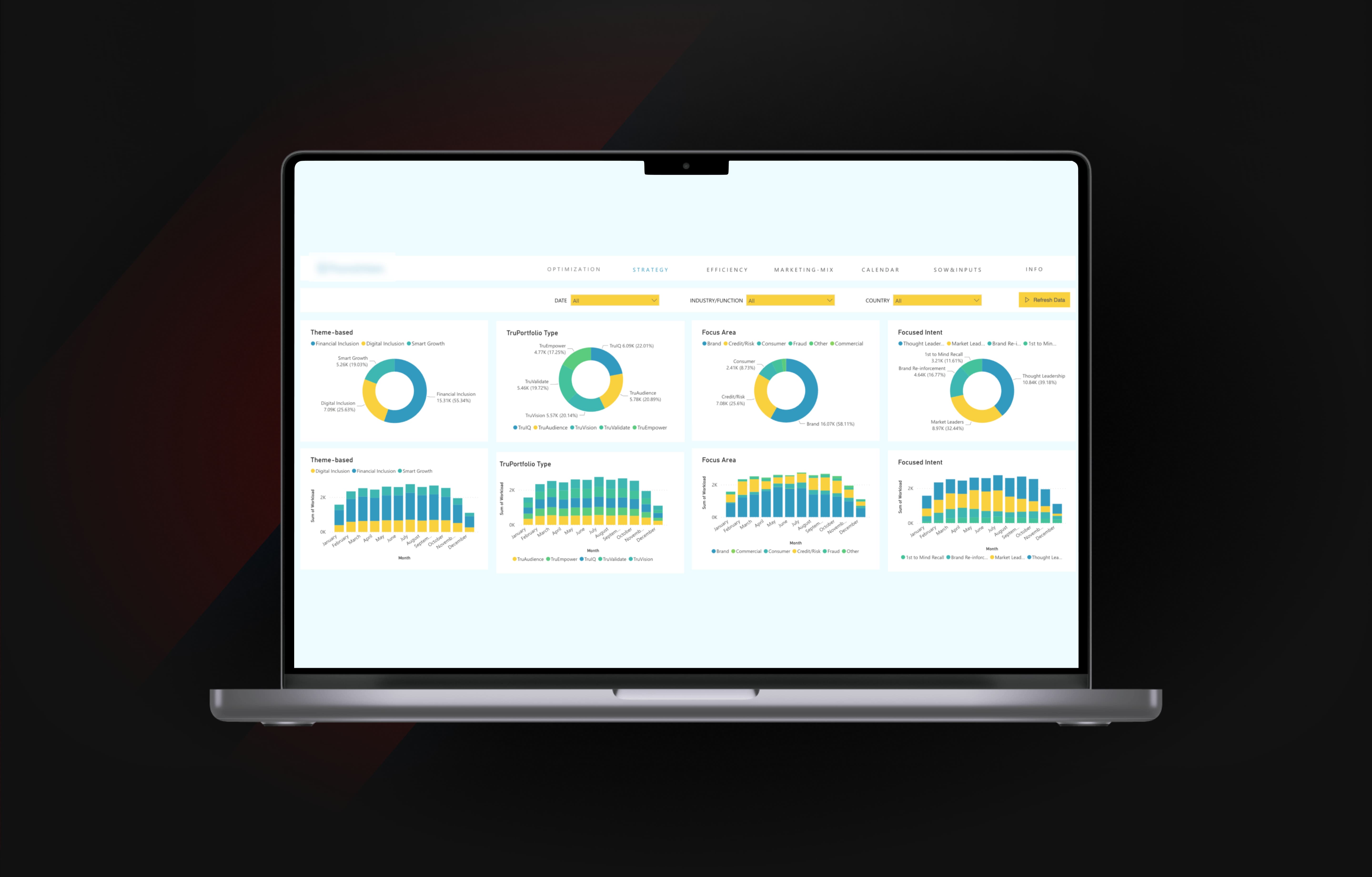 Laptop showing a recruitment dashboard with donut charts and monthly activity bars.