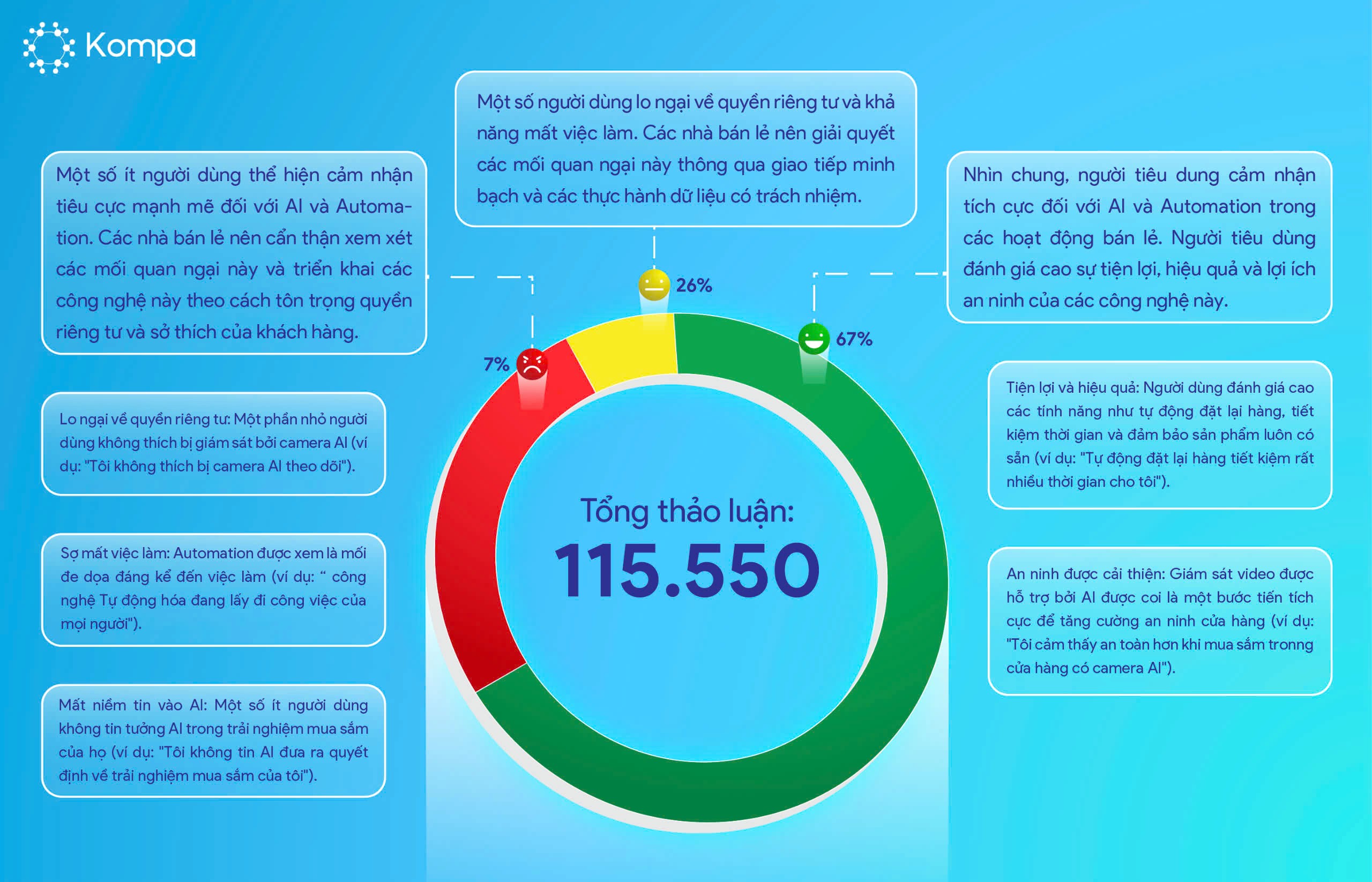 Xu hướng AI trong bán lẻ