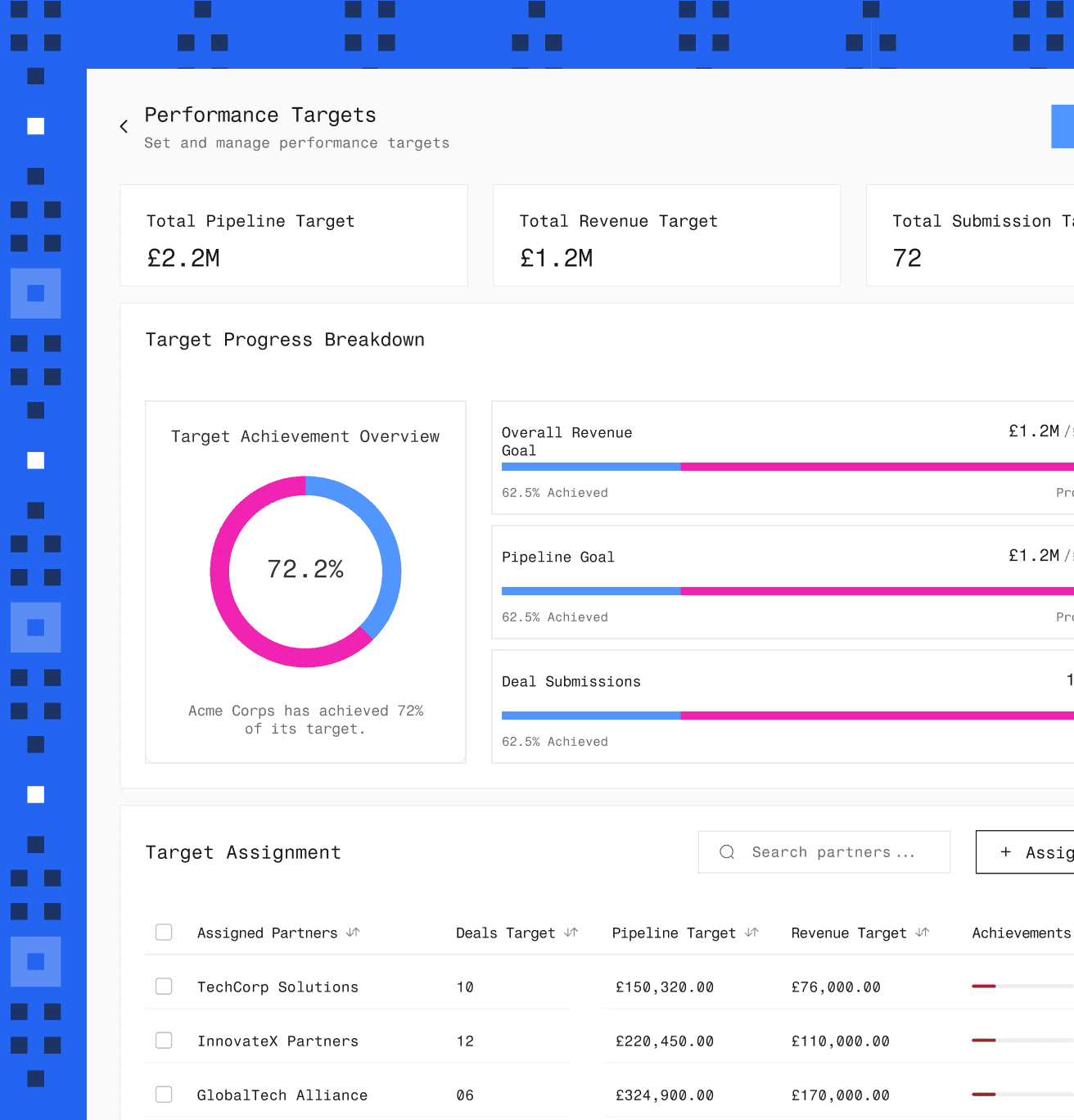 Partner's Performance Targets.